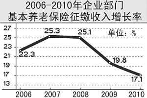 �й��������ϱ����ƶȱ����¼�