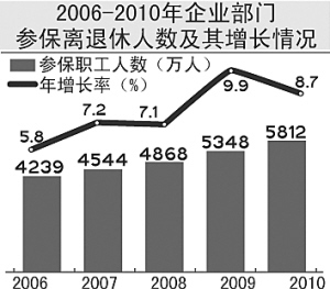 �й��������ϱ����ƶȱ����¼�