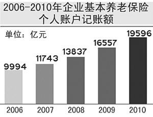 �й��������ϱ����ƶȱ����¼�