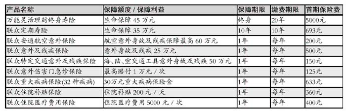 �Ӱ�����ҽ�������Ѵ���ϸ����