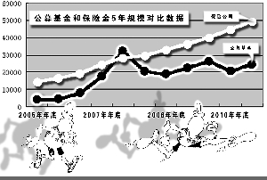 ��ļ����ͱ������ʲ�5���ģ�Ա�����