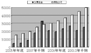 ��ļ����ͱ������ʲ�5���ģ�Ա�����