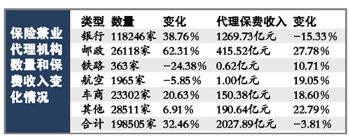 ����֮����������ҵ����������