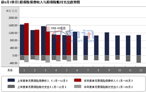 ǰ5��(����)ԭ���ձ���������ԭ�����⸶֧������ͼ