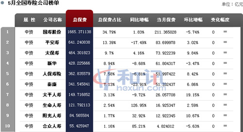 5��ȫ�����չ�˾��