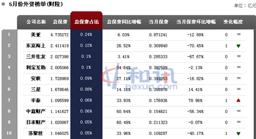 5�·����ʲ��հ�