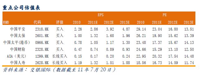 �ص㹫˾��ֵ��