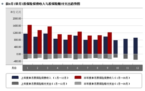 ͼһ��ǰ9��(����)ԭ���ձ���������ԭ�����⸶֧������ͼ