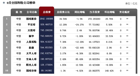 ͼ����9��ȫ�����չ�˾��