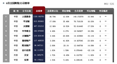 ͼ����9�·����ʲ��հ�