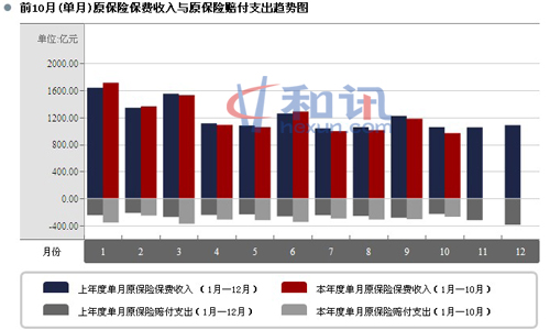 ͼһ��ǰ10��(����)ԭ���ձ���������ԭ�����⸶֧������ͼ