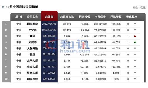 ͼ����10��ȫ�����չ�˾��