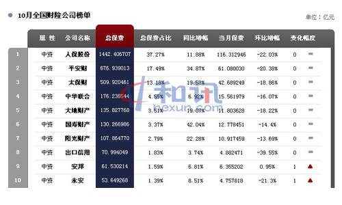 ͼ����10�·����ʲ��հ�