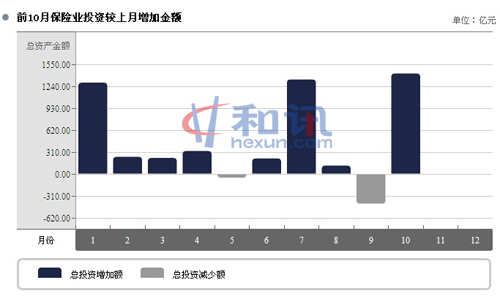 ͼ�ģ�ǰ10�±���ҵͶ�ʽ��������ӽ��