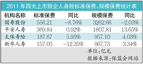 2011���չ�ģ���ѳ�¯