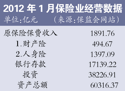 ȥ��10�µ�������Ͷ��1420��Ԫ �������¶������¸�