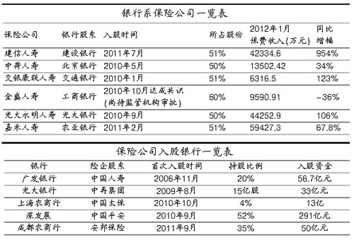 ÿ�վ������ż��� ���� �����Ϻ�