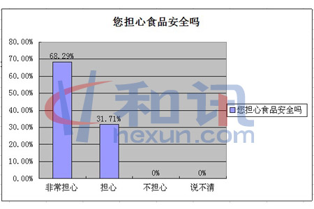 ������ʳƷ��ȫ��