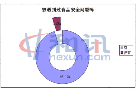 ��������ʳƷ��ȫ������