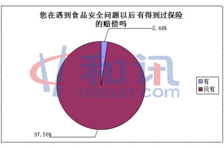 ��������ʳƷ��ȫ�����Ժ� �еõ������յ��⳥��