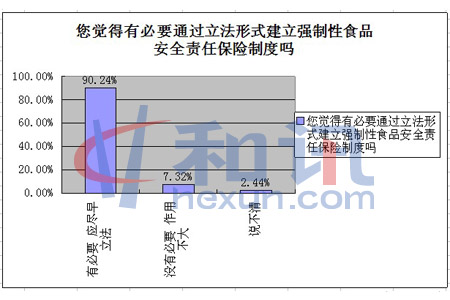 �������б�Ҫͨ��������ʽ����ǿ����ʳƷ��ȫ���α����ƶ���