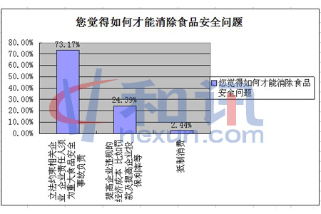 ��������β�������ʳƷ��ȫ����