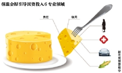 �����������ʽ��뱣��ҵ