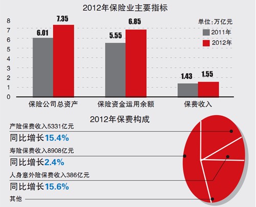 2013�걣�ռ�ܲ���������� ǿ����˾��߹�����׷��