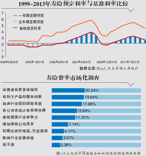 ���շ����г������������Ե�