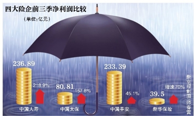 ǰ�����Ĵ�������ռȫ��ҵ����