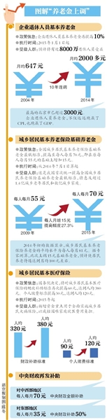 �����Ͻ��ˣ����������������Դ����ᱣ�ϲ���Ϥ��2015���ҹ��״�ͳһ���ȫ������������ϱ��ջ������Ͻ���ͱ�׼��ͬʱ����ҵ������Ա�������Ͻ�����ϵ���ӭ����11��������