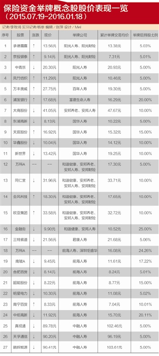 �������� ���º� ��������