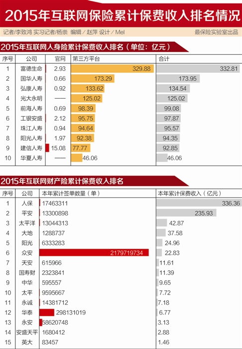 ����������2015�����볬2000�� ���ơ�������ռ��������