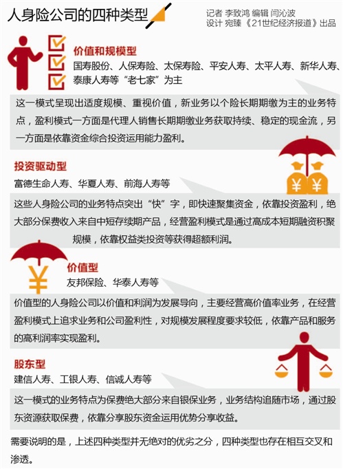 �������� ���º� ��������