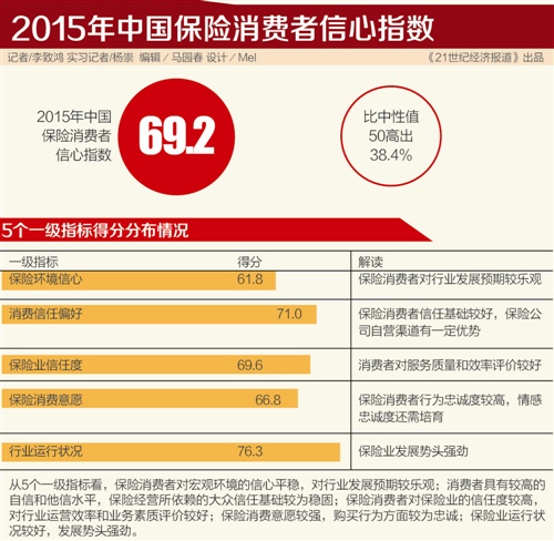 �������� ���º� ʵϰ���� ��� ��������