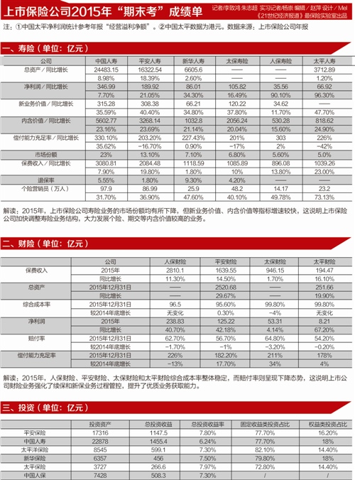 ��������2015����ĩ�ɼ����� �����г��ݶ��½������շ���������