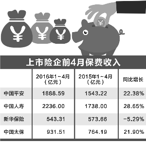 ������/�Ʊ� ��Ƚ�/��ͼ