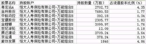 2016��������һ���ȳֹ���ϸ