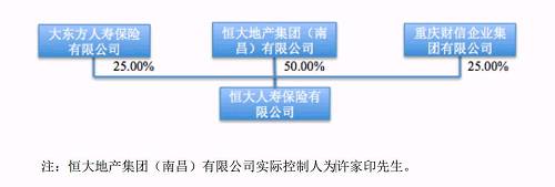 ������ʾ��2015��11��1�գ�������ԶԼ������3,939 ����Ԫ�������´󶫷����ٱ������޹�˾50%��Ȩ��2015��11��22�գ�����������������ղ�ҵ�������´󶫷����ٸ���Ϊ������١�