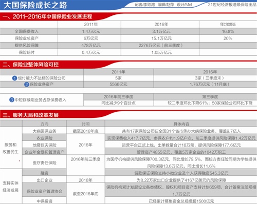 �������� ���º� ��������