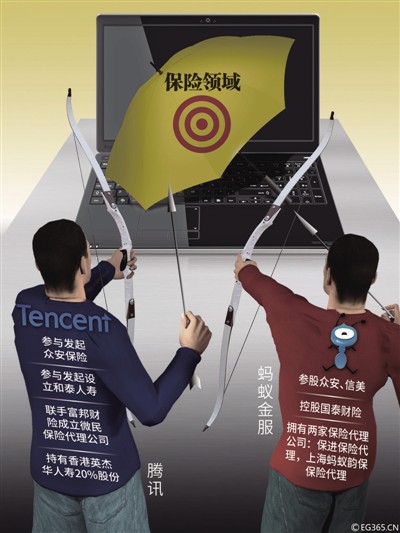 �ʱ����ϱ����н����� ���廹�Ƿ�ڣ�