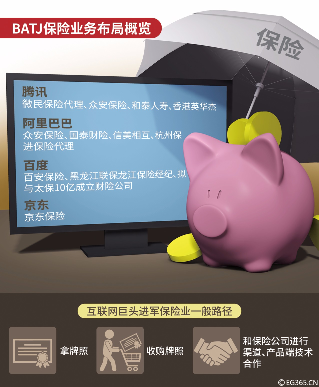 ����ҽ���������գ���Ѷ΢����Ұ�ġ��ж��