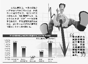 ��ͼ ������Դ�����չ�˾��ҵ���� ����Ԫ/�Ʊ�