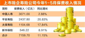 ������Դ�����й�˾��������Ԫ/�Ʊ�