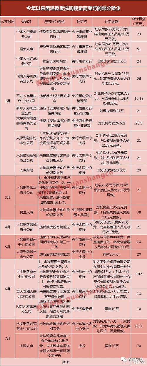 ������13�������У��˱����ռ���ɽ��5���м��ֹ�˾�յ��˷�����������������6�ţ���Ϊ����ܷ��������������й����ٴ�֮���յ�3�ŷ�����