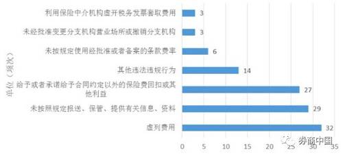 �����չ�˾Υ����Ϊ��