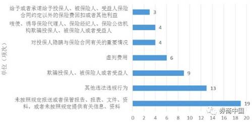 �������չ�˾Υ����Ϊ��