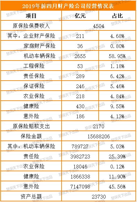 �����չ�˾���棬����ĩ��ҵ���ʲ�Ϊ15.36���ڣ�ԭ��������1.52����Ԫ��ͬ������17.11%��