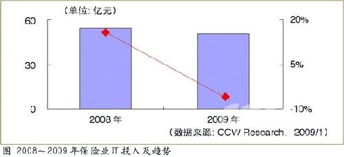 ����:��Ϣ��Ӧ�ÿռ�޴�