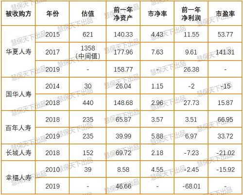 ���չ�˾�Ȳ��ո�ֵǮ������������8�ҹ�˾�Ĺ�ֵ�߼���������Щ���֡���